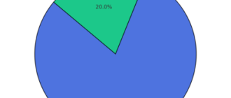 Frequency Of Canker Sore And Oral Thrush Conditions